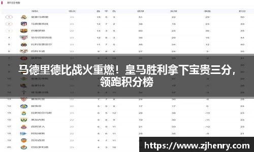 马德里德比战火重燃！皇马胜利拿下宝贵三分，领跑积分榜